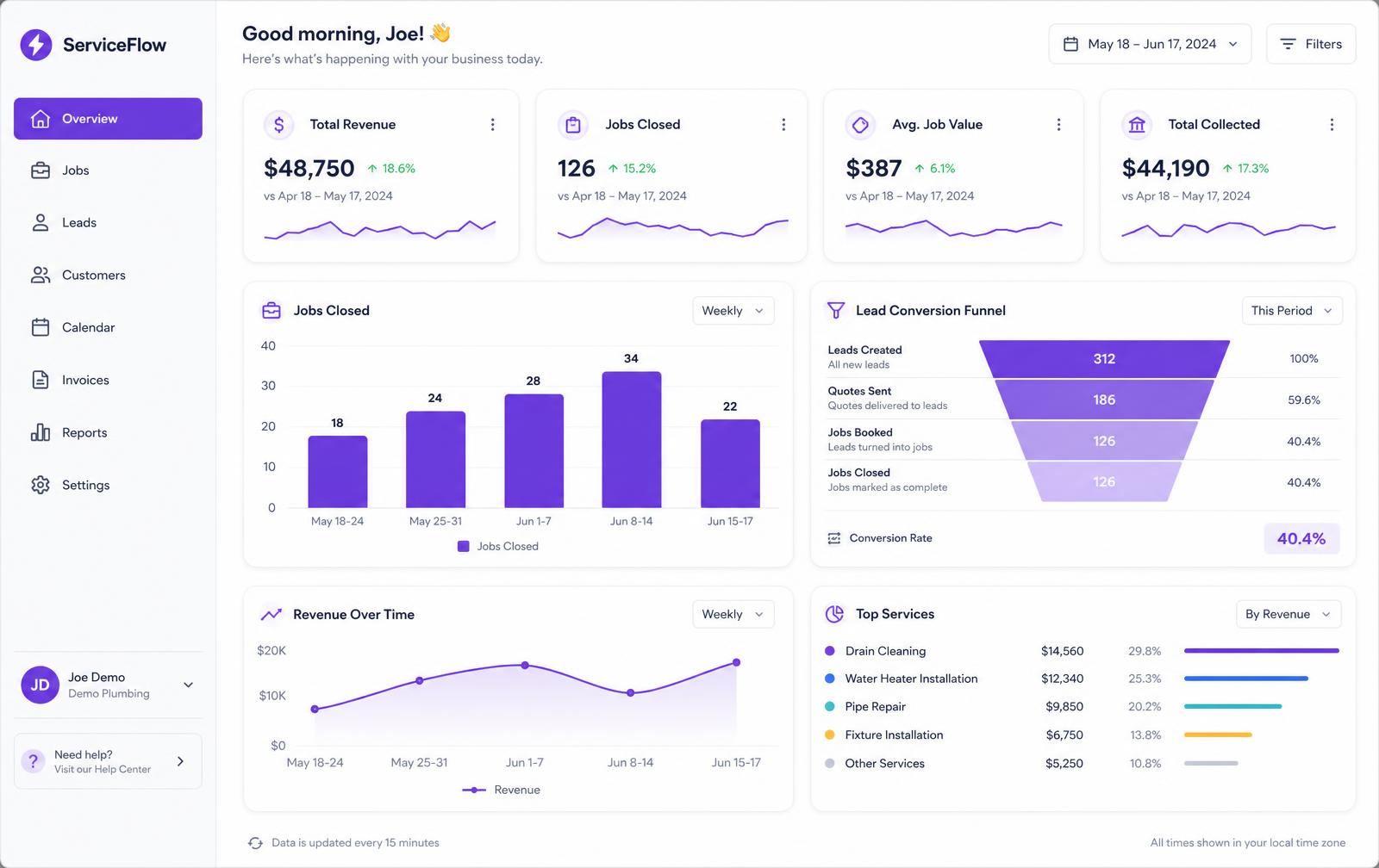 Stratumio dashboard with revenue, jobs closed, lead conversion funnel and top services